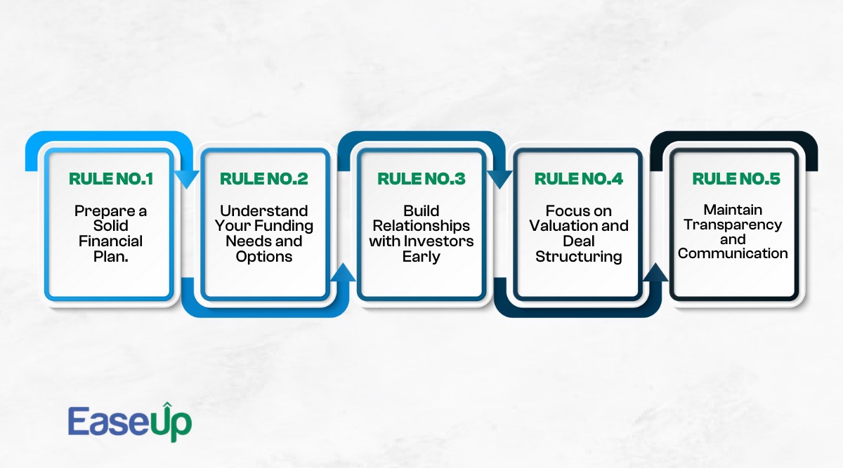 5 Golden Rules for VCFOs in Raising Funds | Easeup VCFO
