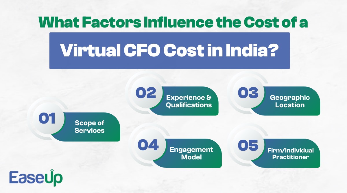 Factors affecting Virtual CFO service pricing in India