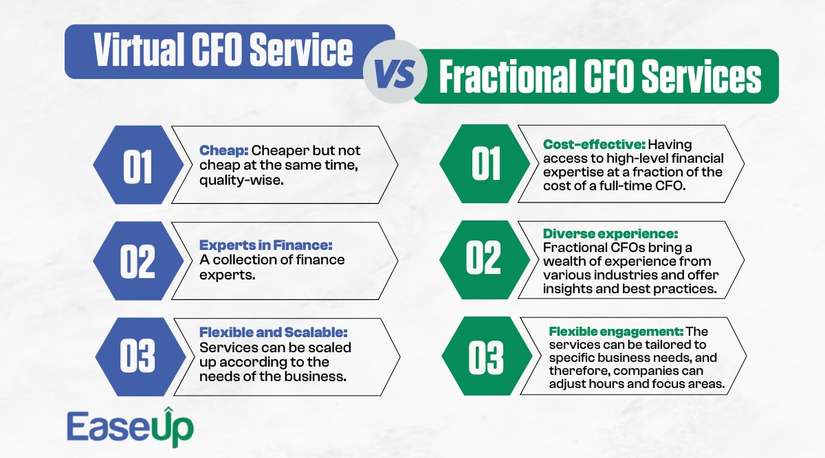 Virtual CFO vs. Fractional CFO: Key Benefits